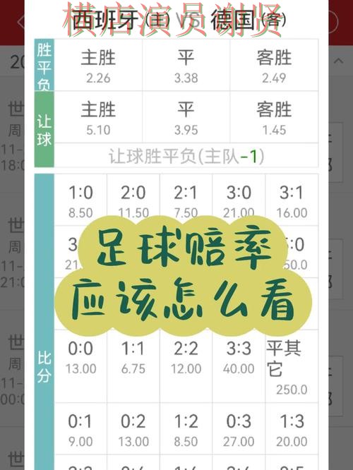 世界杯买球官网赔率变化怎么看更合理技巧总结 世界杯买球官网赔率变化怎么看更合理技巧总结